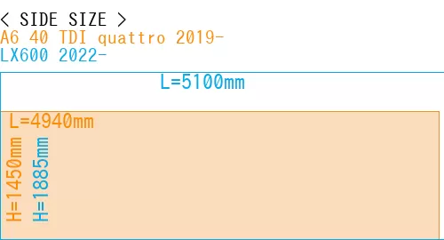 #A6 40 TDI quattro 2019- + LX600 2022-